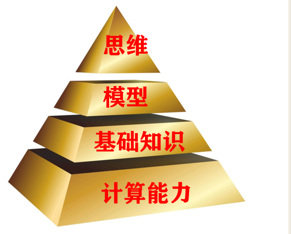 数学课本基础知识梳理
